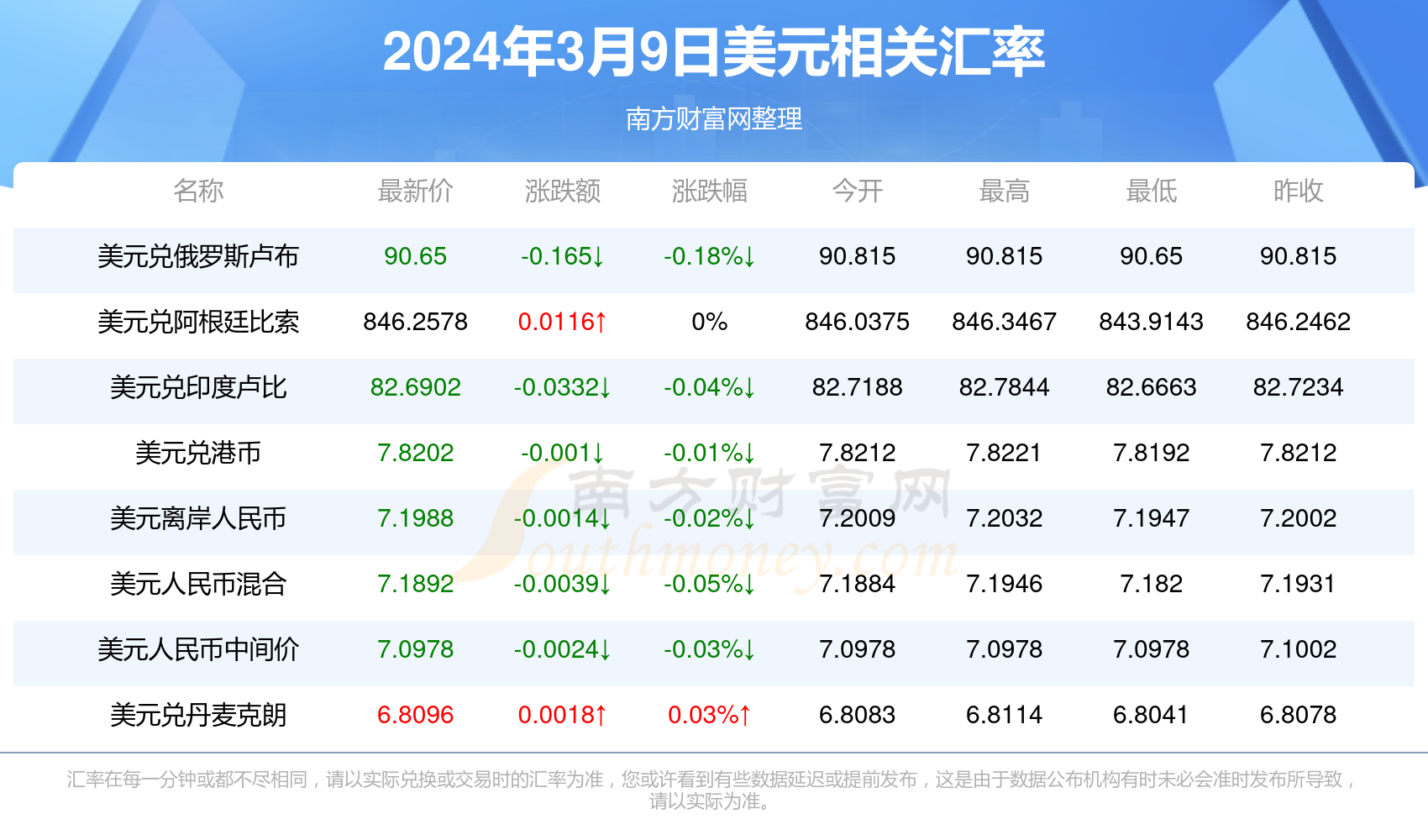 最新汇率动态，人民币美元的波动、影响及前景展望