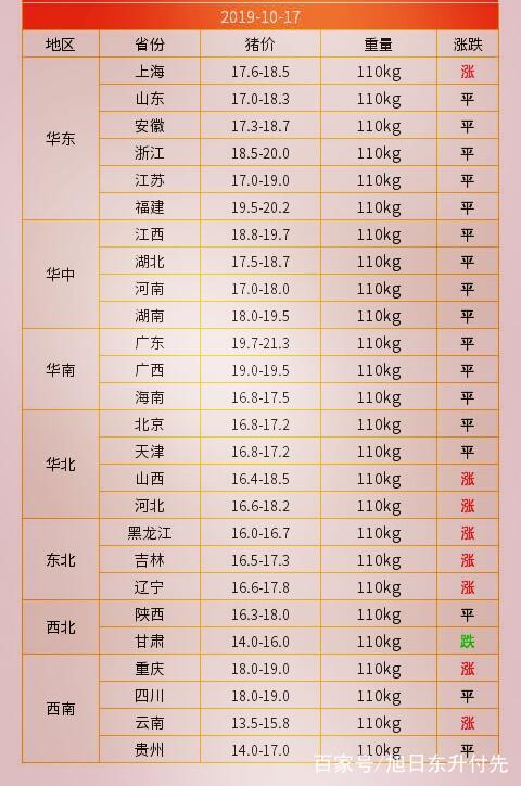 全国猪价格与最新猪价动态分析