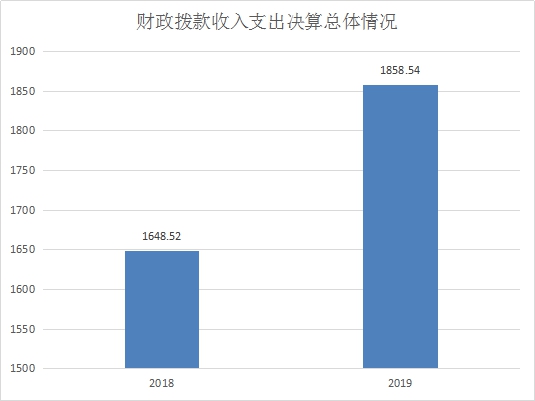 峨边彝族自治县人力资源和社会保障局最新动态报道