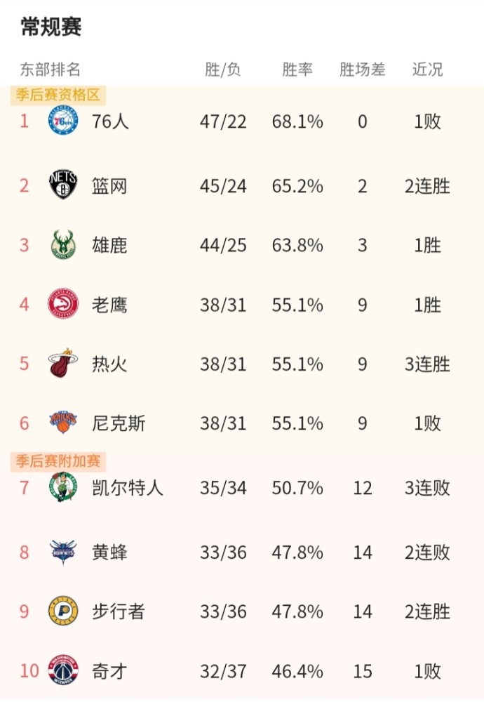 最新NBA排名，群雄逐鹿，谁将成为领袖？