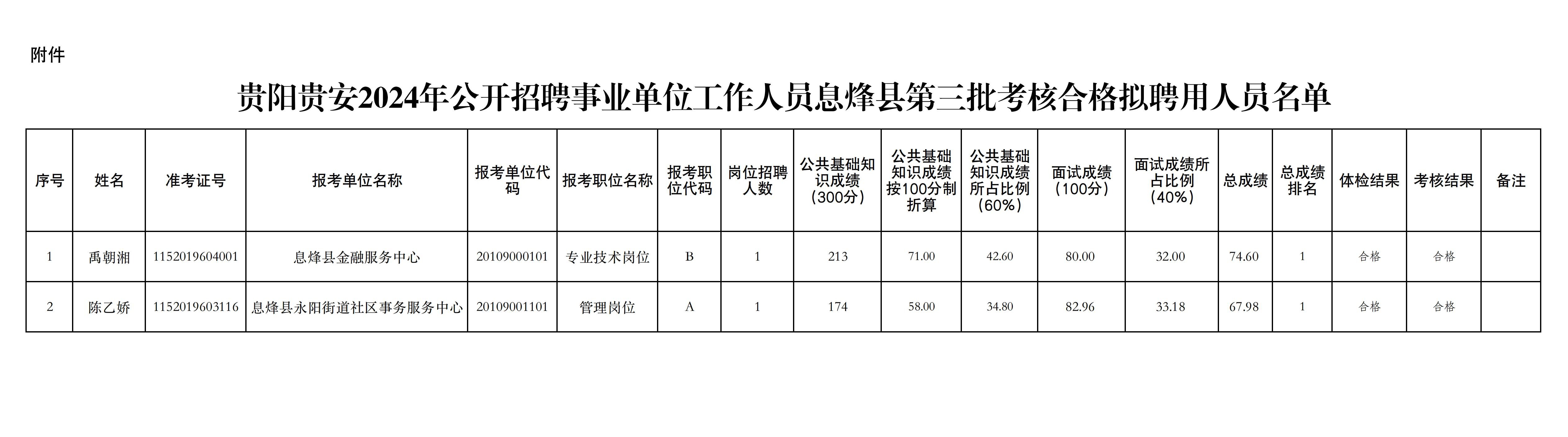 桐梓最新招聘动态与职业发展机遇概览