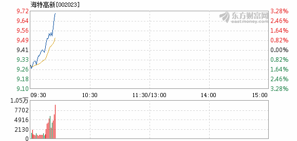 海特高新最新消息全面解读