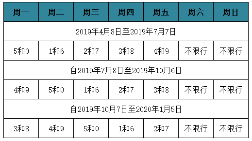 定州最新限号措施详解，影响、原因与应对策略