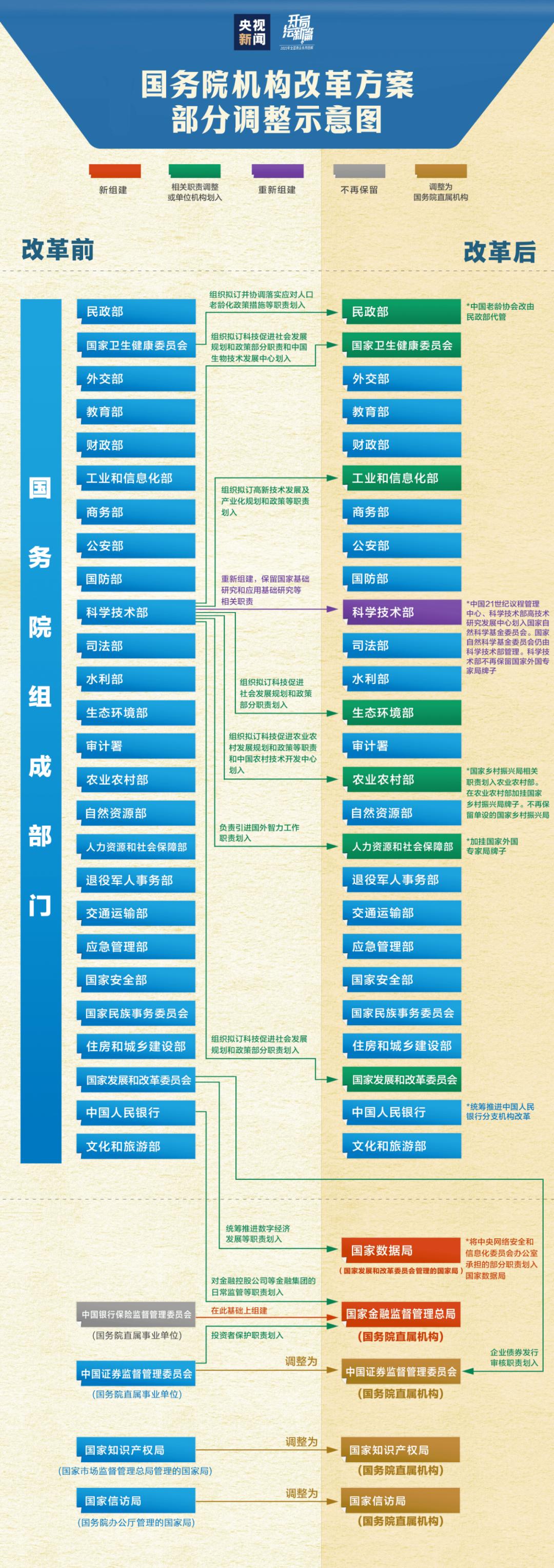 最新机构改革方案重塑政府治理体系框架