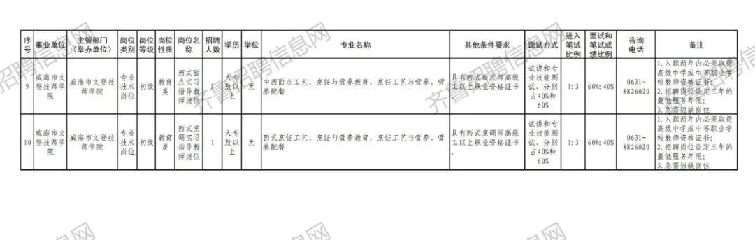 文登最新招聘信息全面汇总