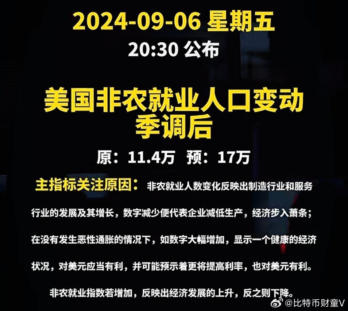 今晚非农数据最新动态，市场反应及未来展望分析