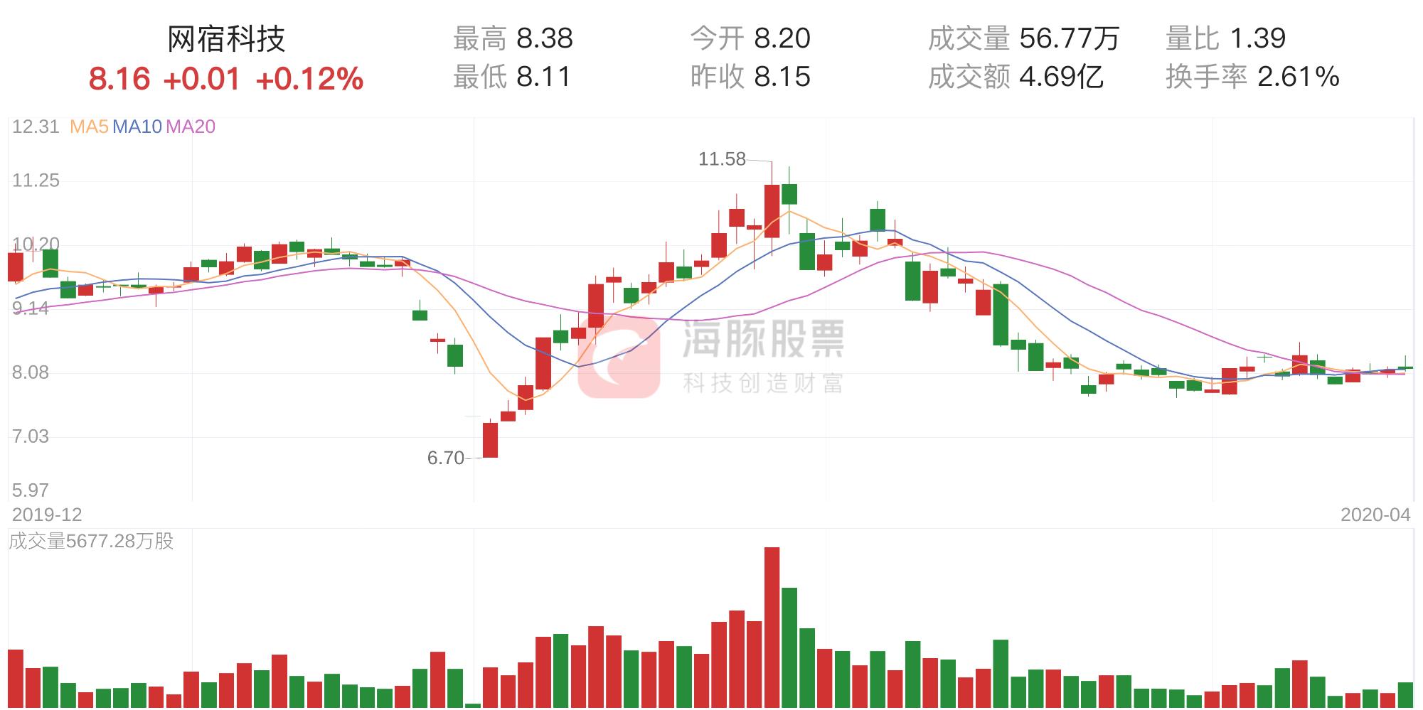 网宿科技引领数字化转型，打造科技新篇章