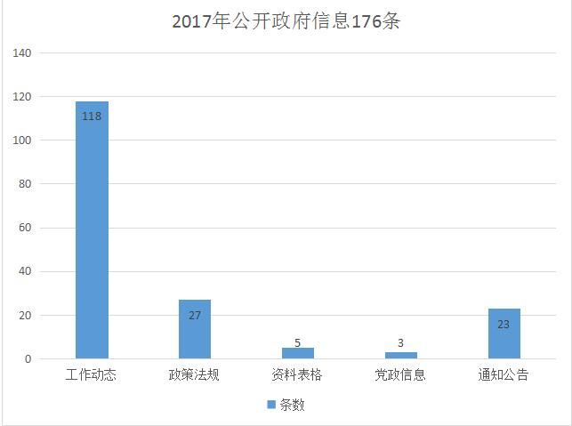 科尔沁右翼前旗人社局最新发展规划展望