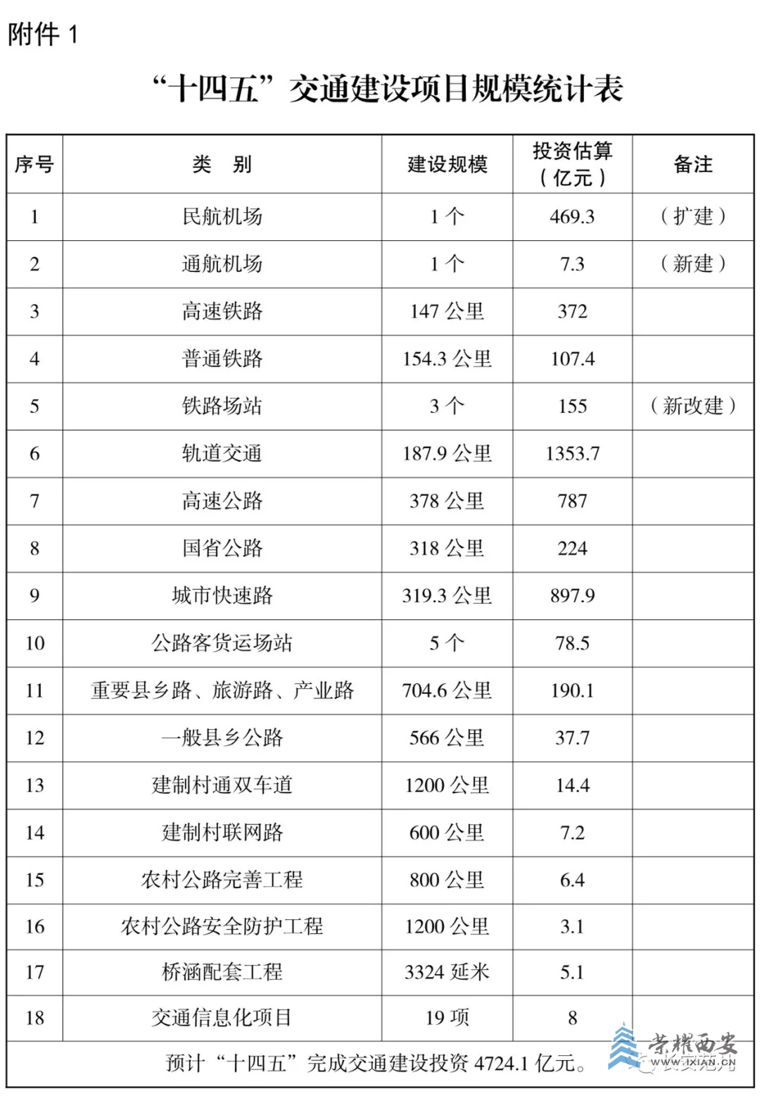 不败的传说 第3页