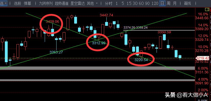 股票最新动态解析与未来展望