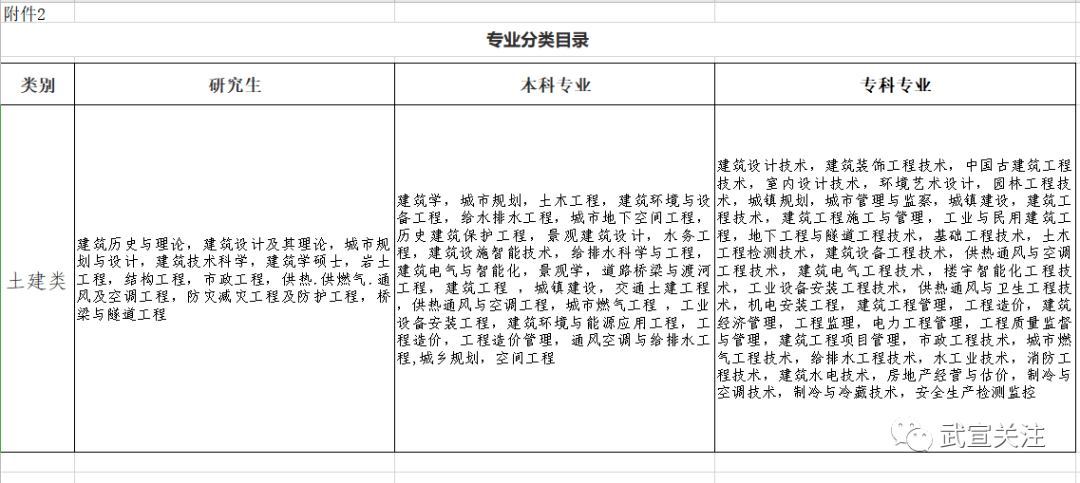 武山县住房和城乡建设局招聘启事，职位空缺与职业发展机会