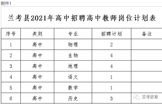 兰考最新招聘信息全面解析