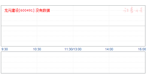 龙元建设最新消息全面解读与分析