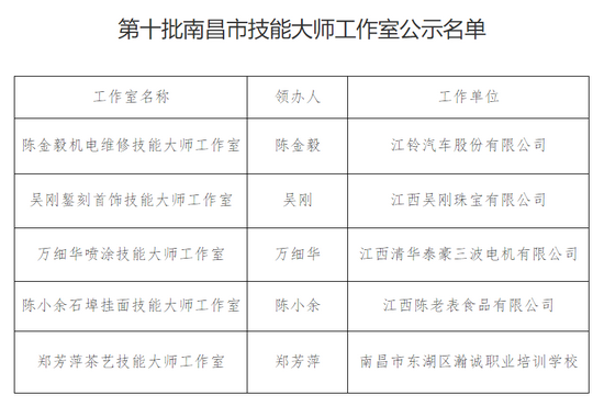 南昌县人力资源和社会保障局最新项目研究报告揭秘，政策、进展与趋势分析