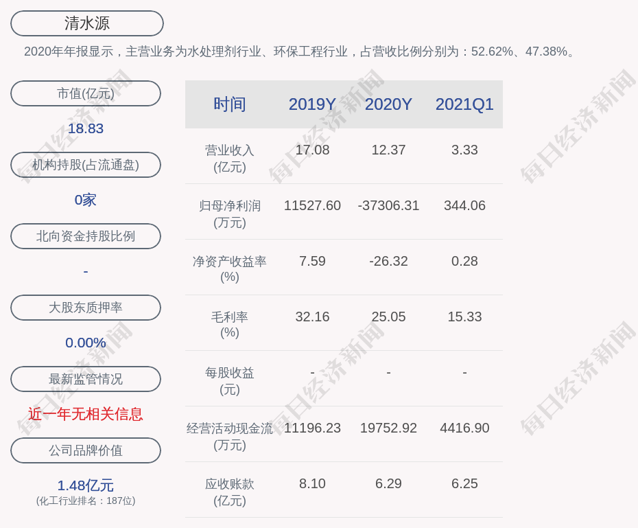 清水源最新消息全面解读