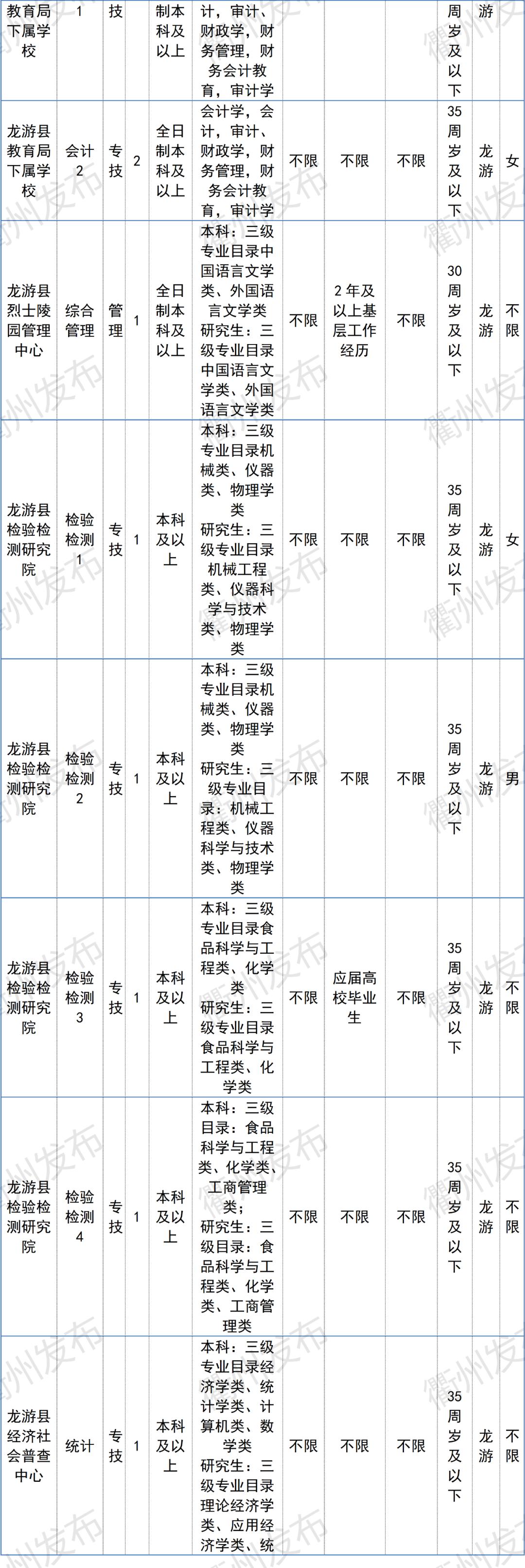 衢江区住房和城乡建设局招聘启事概览