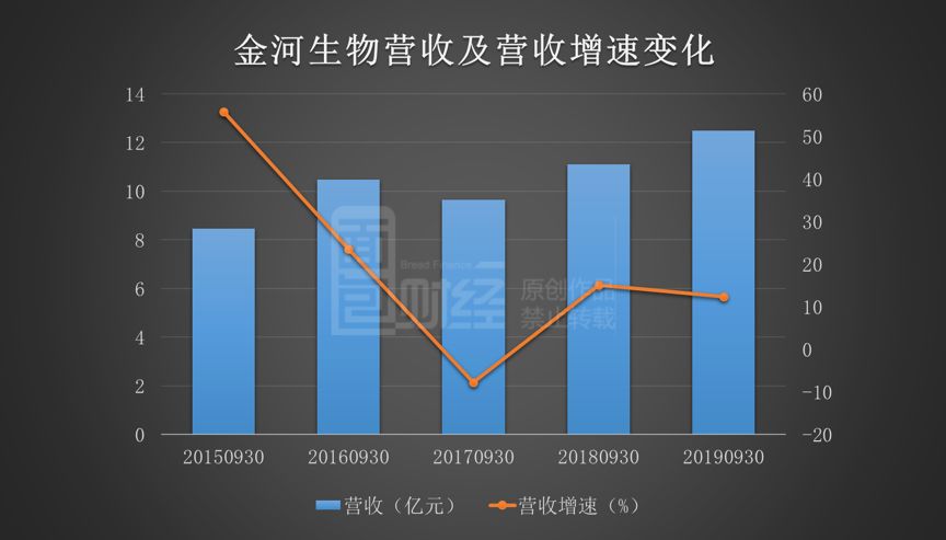 金河生物最新动态全面解读