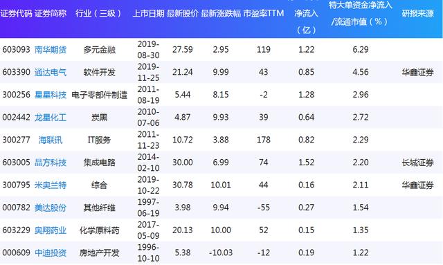 2024年12月7日 第69页