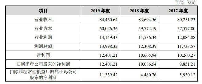 新澳开奖记录今天结果查询表,精细化策略定义探讨_储蓄版19.42