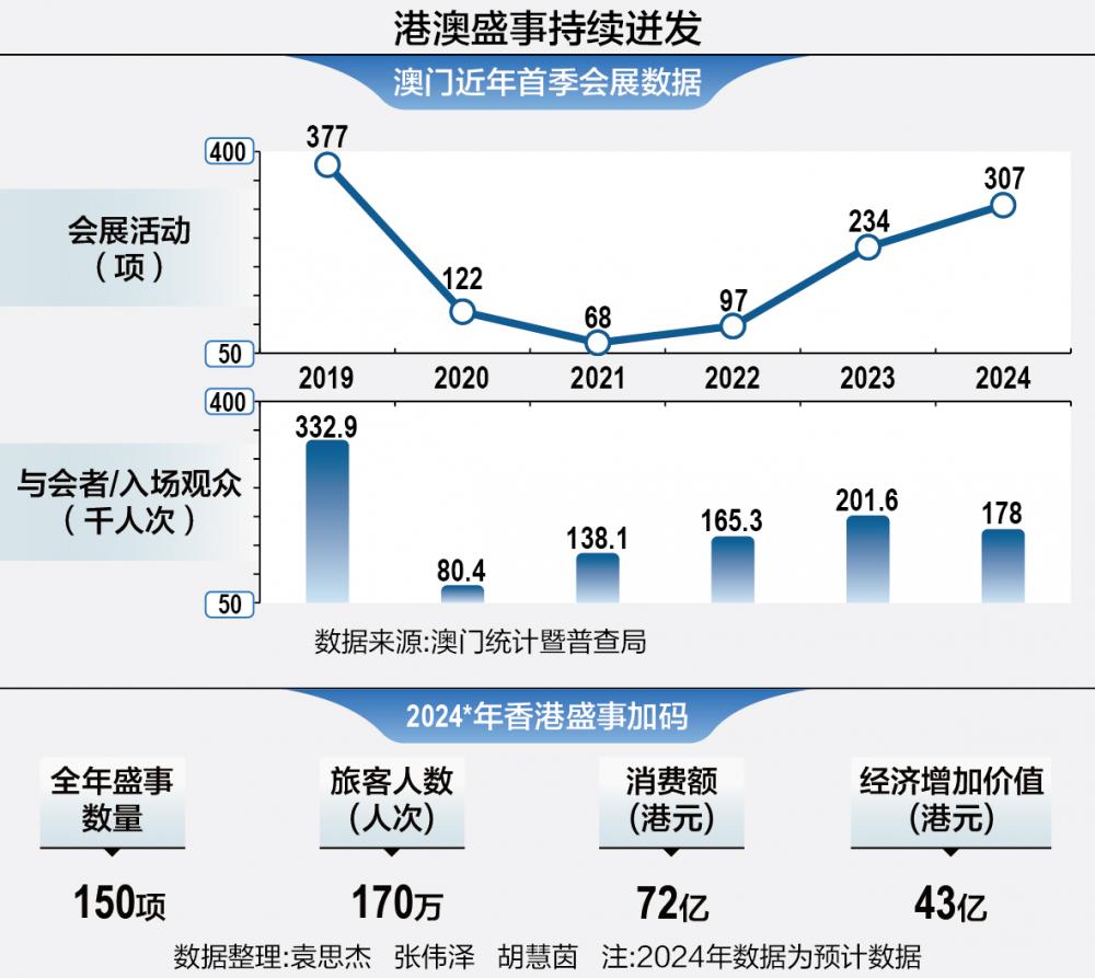 新澳门期期精准准确,数据驱动计划设计_动态版72.448