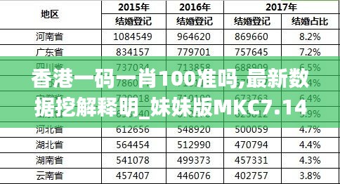 香港最准的100%肖一肖,专业数据解释定义_Harmony款24.417