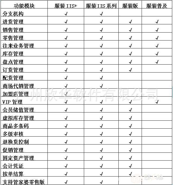 梦中的海洋 第3页