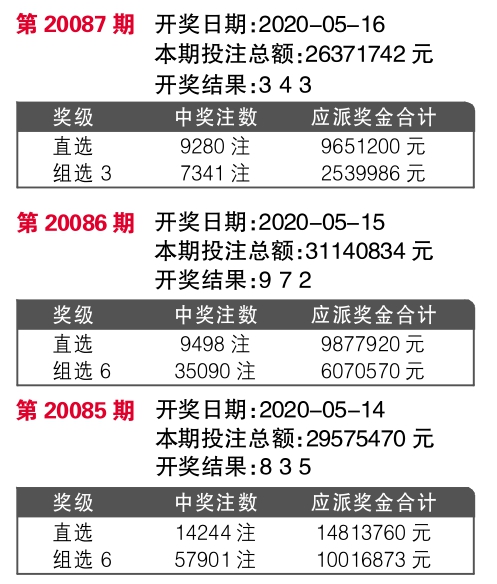 7777788888王中王开奖最新玄机,数据解析支持计划_静态版71.170