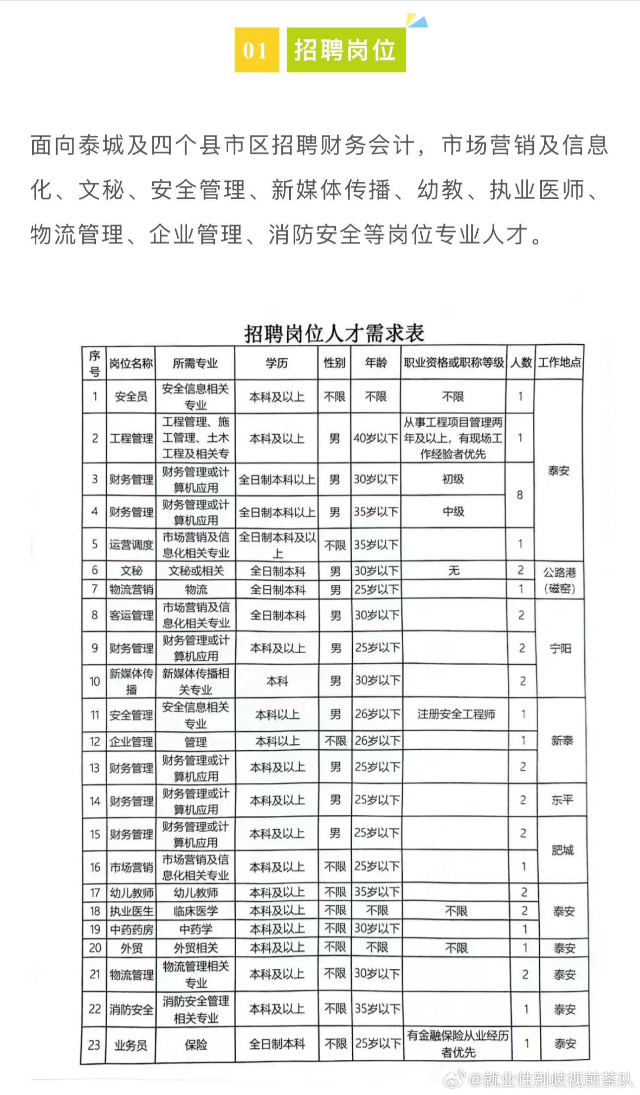 盐山县交通运输局招聘公告详解