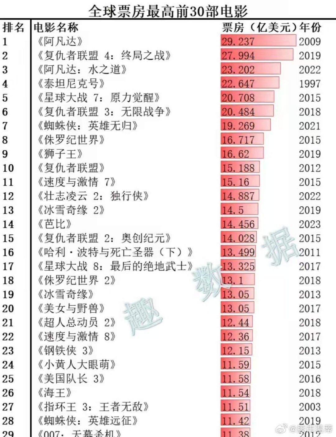 热门电影榜单揭秘，探寻最新电影票的吸引力