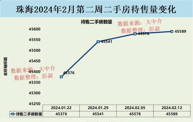 珠海房价趋势分析，2023年最新房价展望