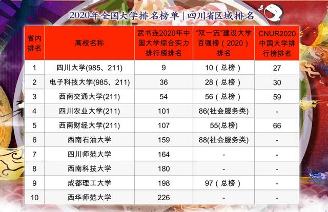 四川高校最新排名榜单揭晓