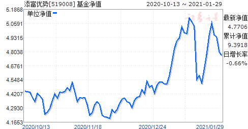 全面解读，今日最新净值查询之519069基金净值解析