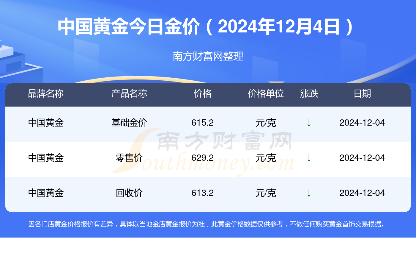 最新国内金价走势解析