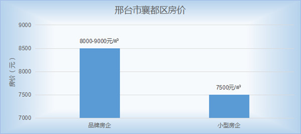 邢台房产最新报价及市场走势概览，购房指南全解析