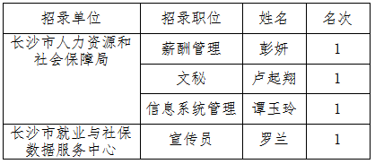 蒸湘区人力资源和社会保障局最新招聘信息汇总