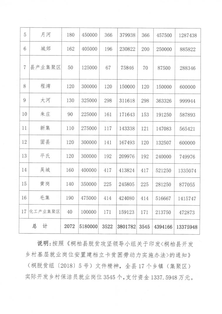 桐柏县人力资源和社会保障局新项目助力县域经济高质量发展