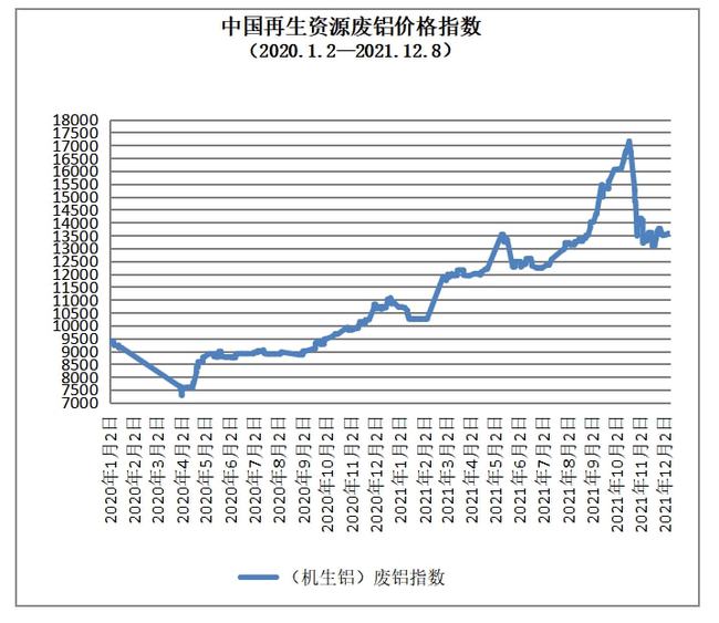 今日废铜价格行情解析