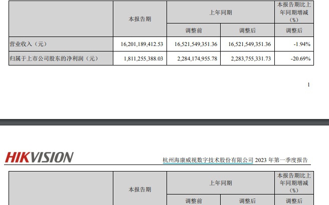 海康威视最新消息发布，行业动态与技术进展揭秘