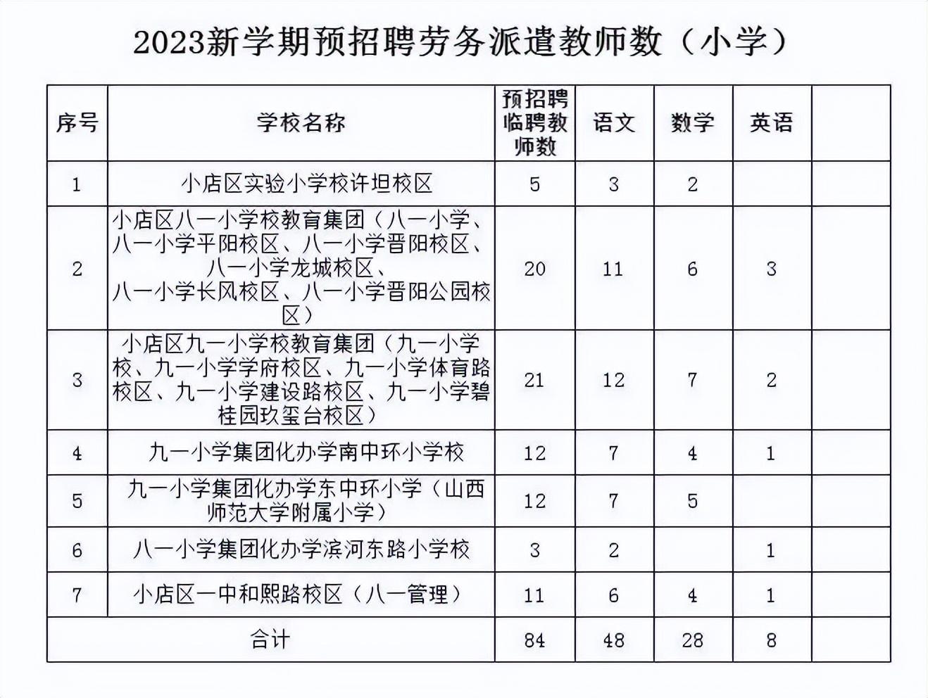 2024年12月7日