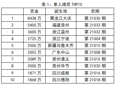 新澳门彩开奖结果2024开奖记录,最新数据解释定义_升级版14.371