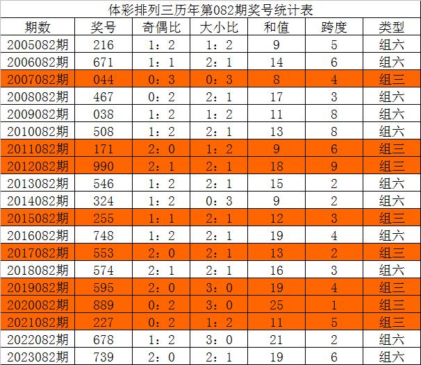 澳门三中三100%的资料三中三,时代资料解释落实_运动版13.233