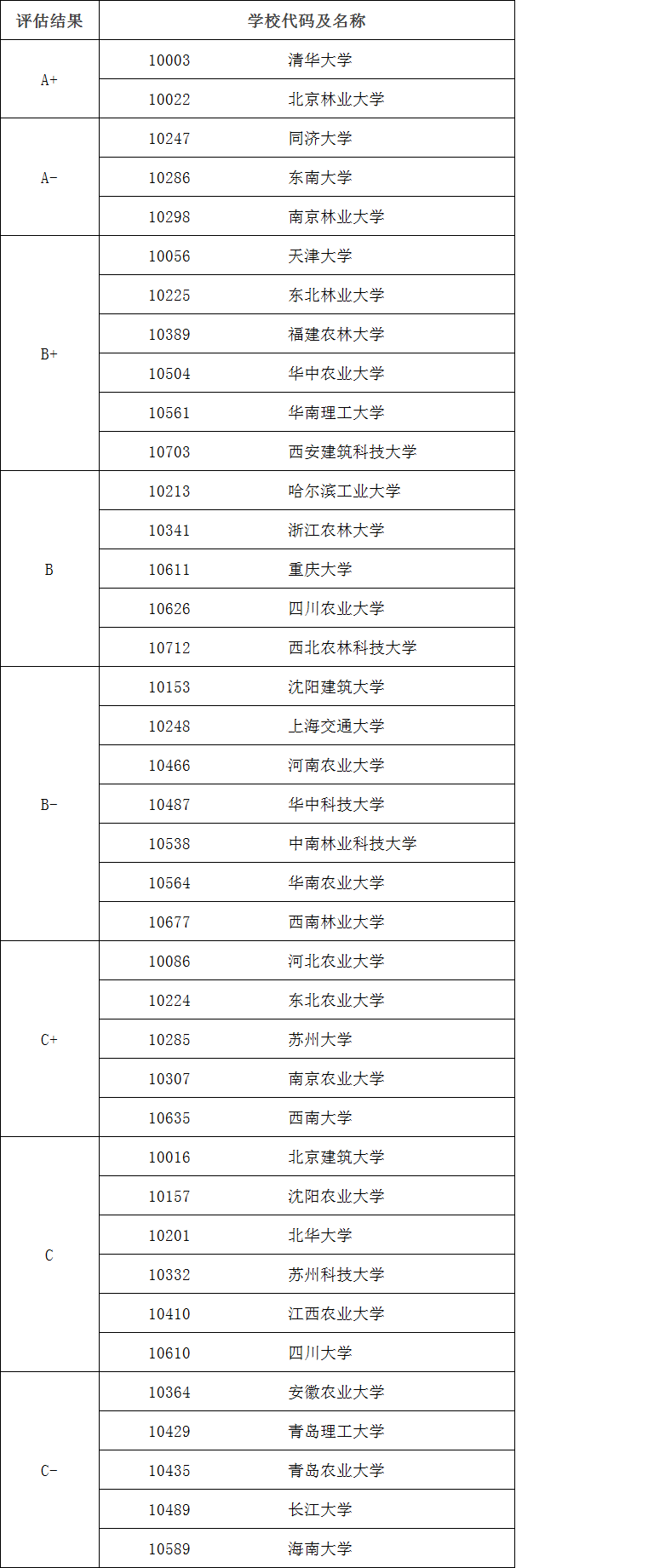 新奥天天免费资料单双,定性说明评估_Essential82.569