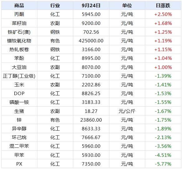 淘気啲→羊 第3页