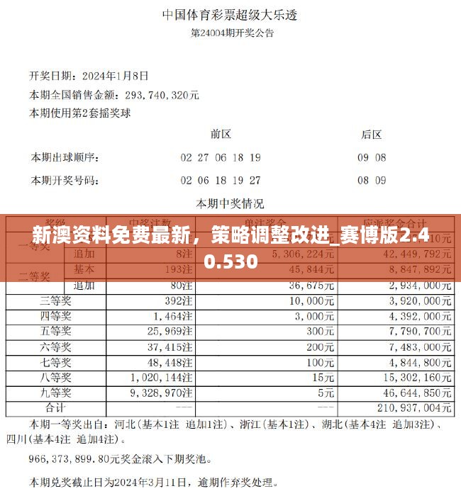 2024新澳精准正版资料,市场趋势方案实施_CT75.310