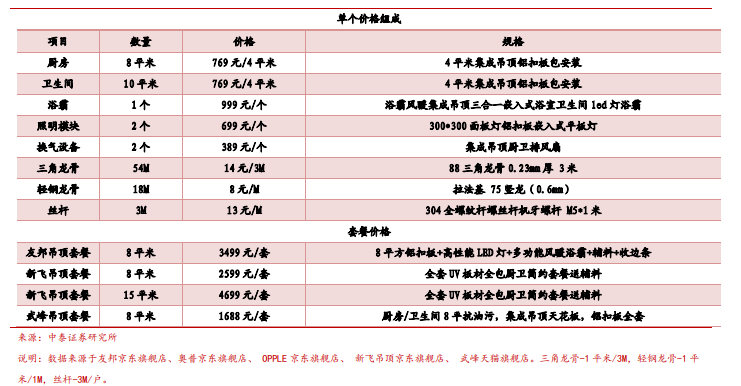 远方的呼唤 第3页