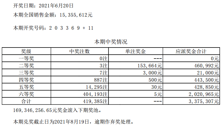 新澳今晚六给彩开奖结果,深入数据解释定义_MP40.126