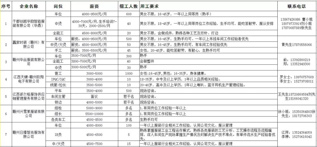 于都县交通运输局最新招聘概览