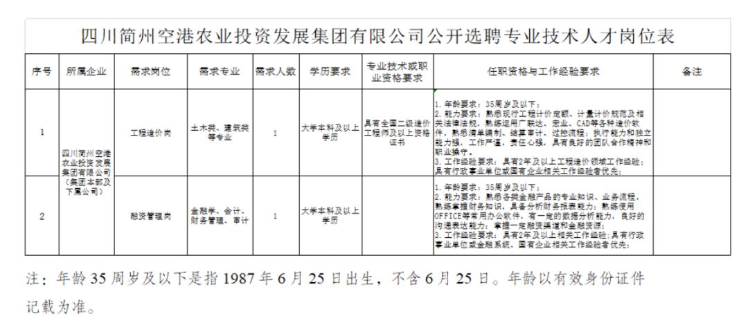 简阳市人力资源和社会保障局最新动态报道