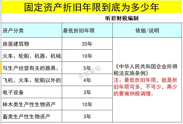 固定资产折旧年限最新规定及其对企业财务影响分析