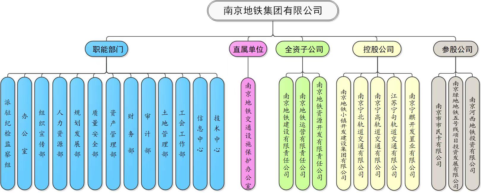 玄武区人力资源和社会保障局最新发展规划深度解析